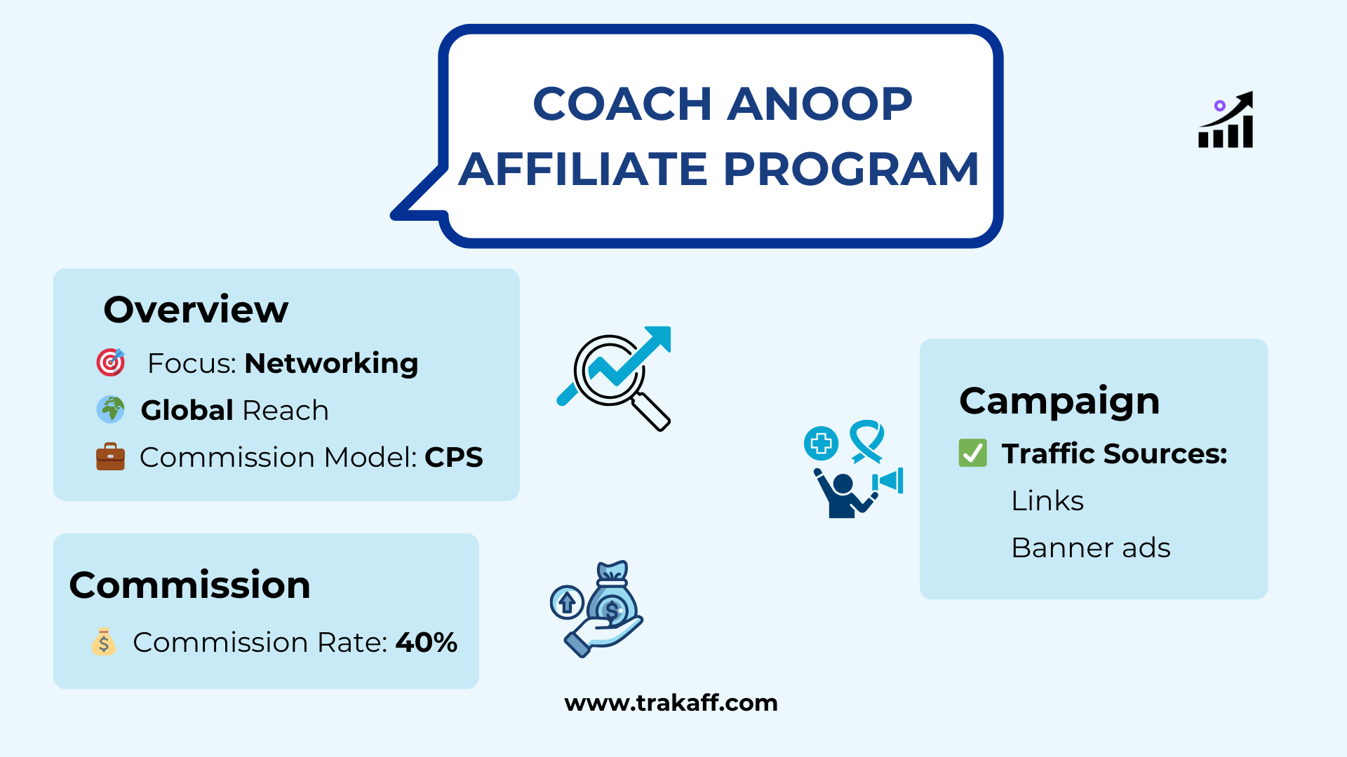 coach anoop affiliate program infographic