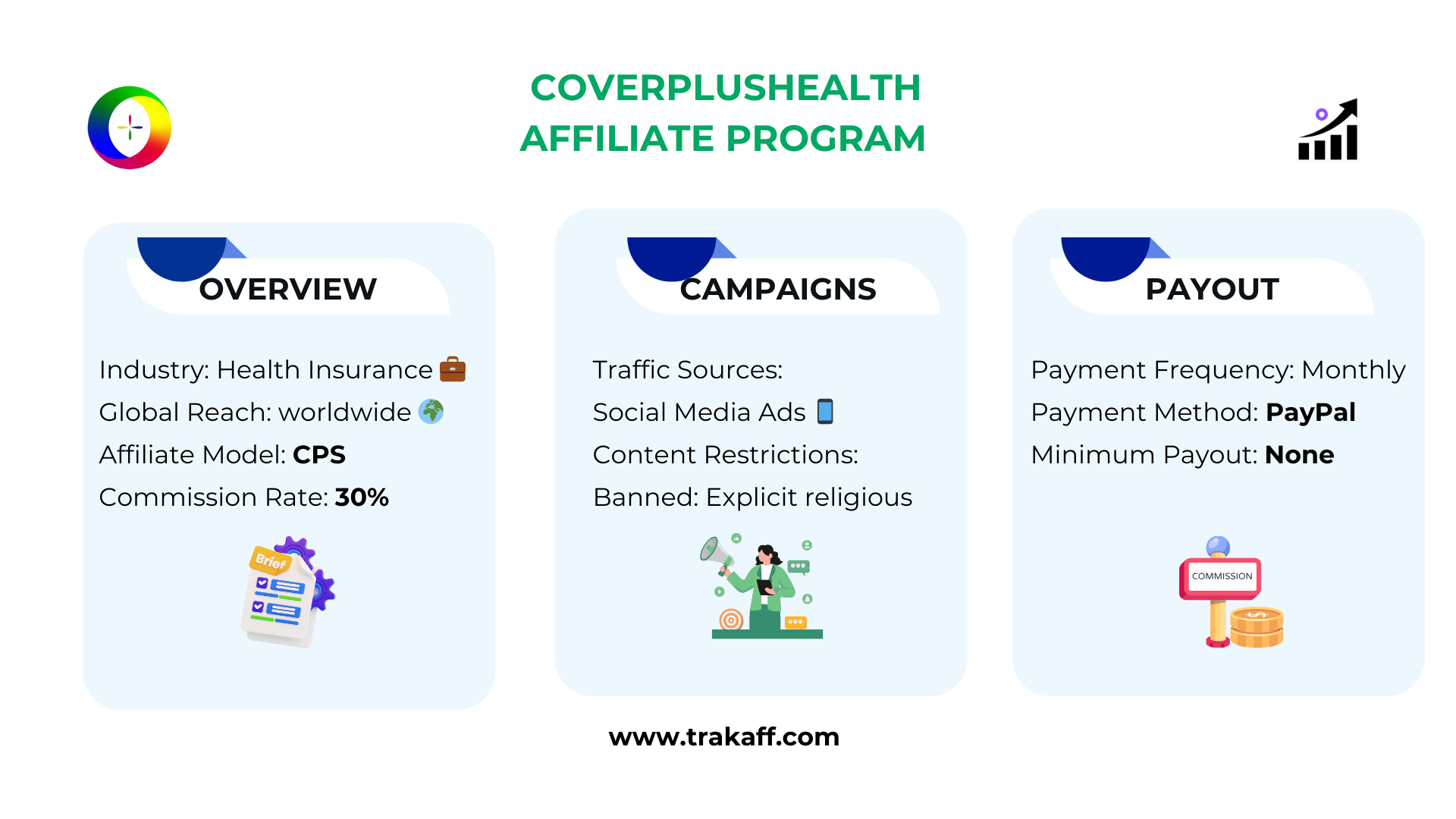 coverplushealth affiliate program infographic