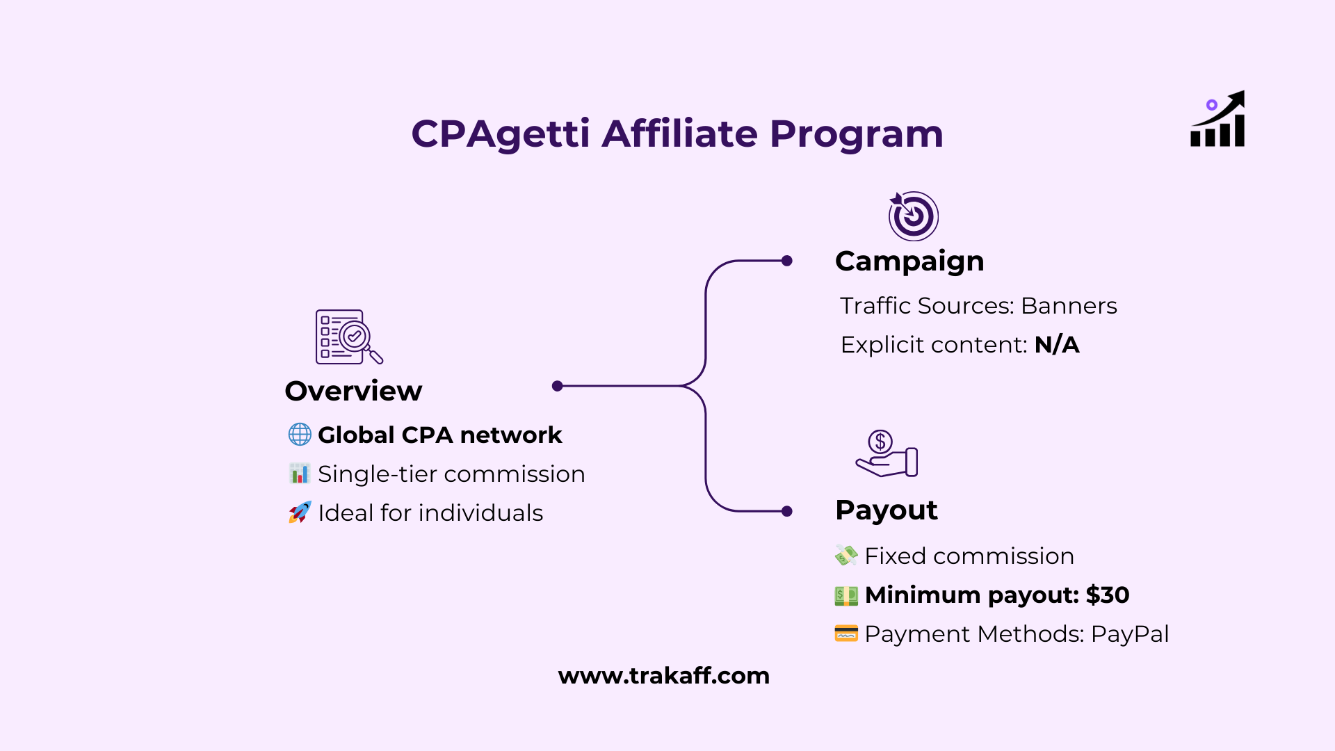 CPAgetti affiliate program infographic 