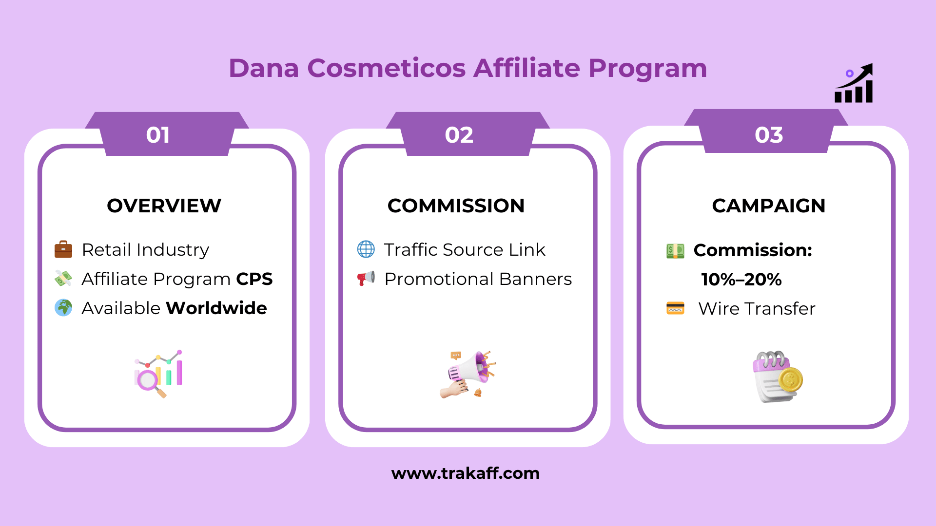  Dana Cosméticos' Affiliate Program infographic 