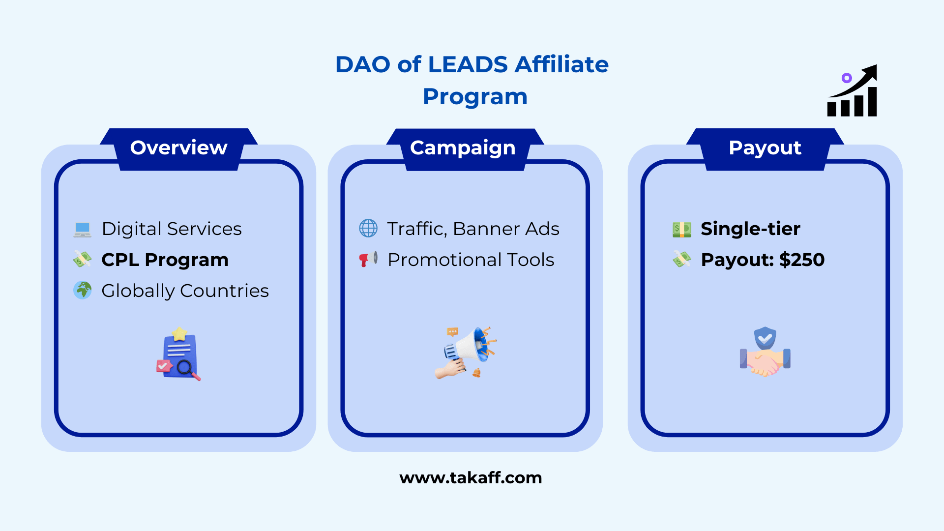 DAO of LEADS Affiliate Program infographic 