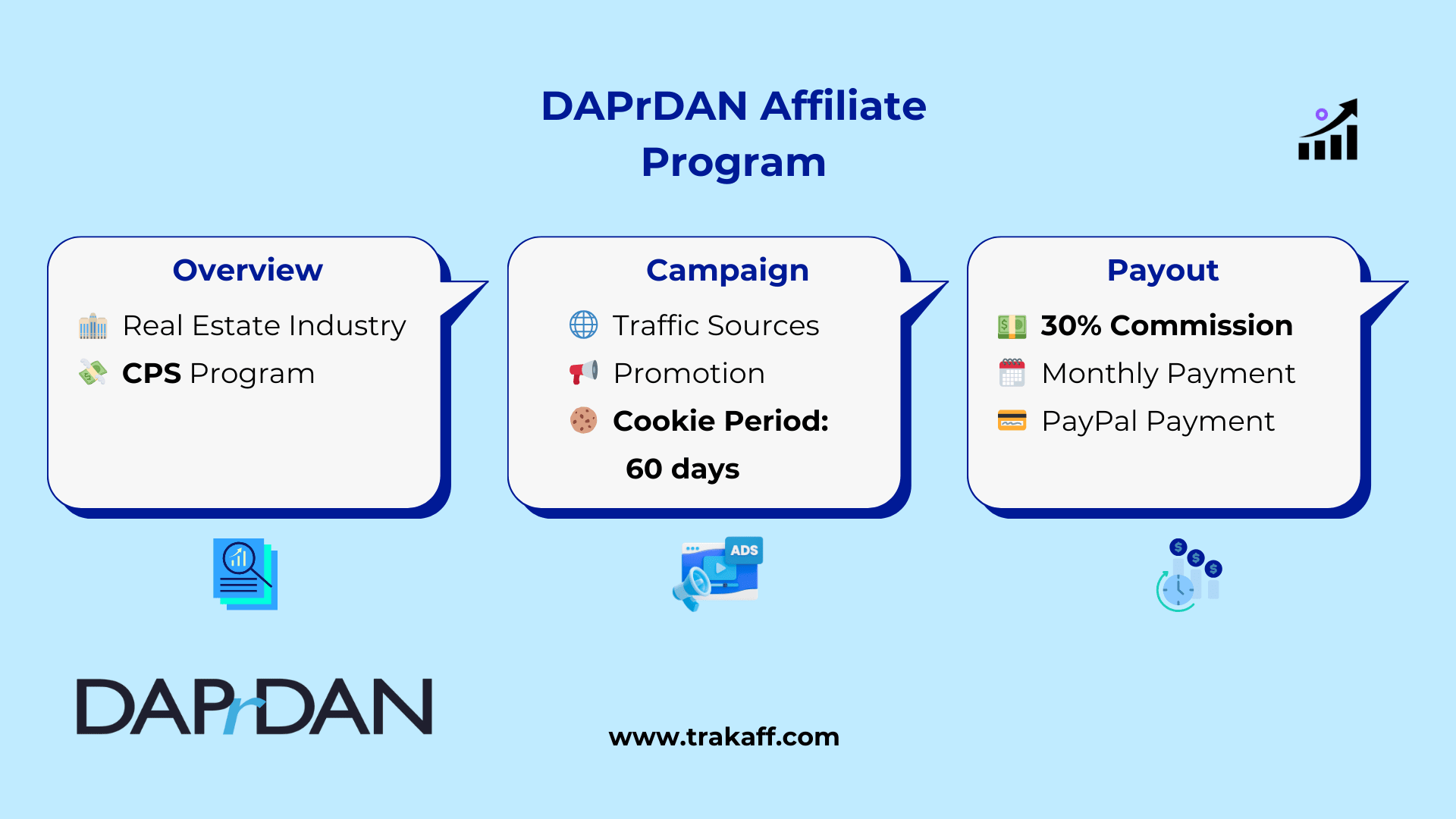 DAPrDAN Affiliate Program
infographic 
