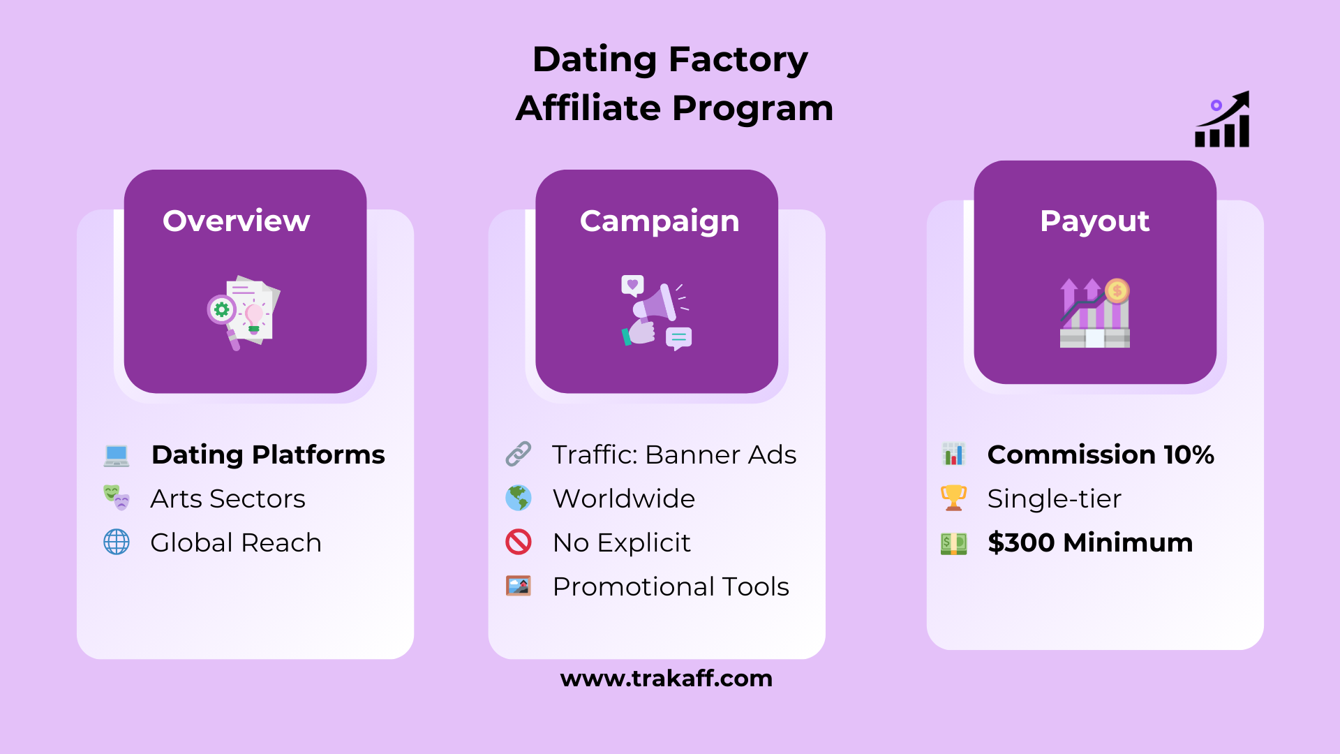 Dating Factory Affiliate Program infographic 