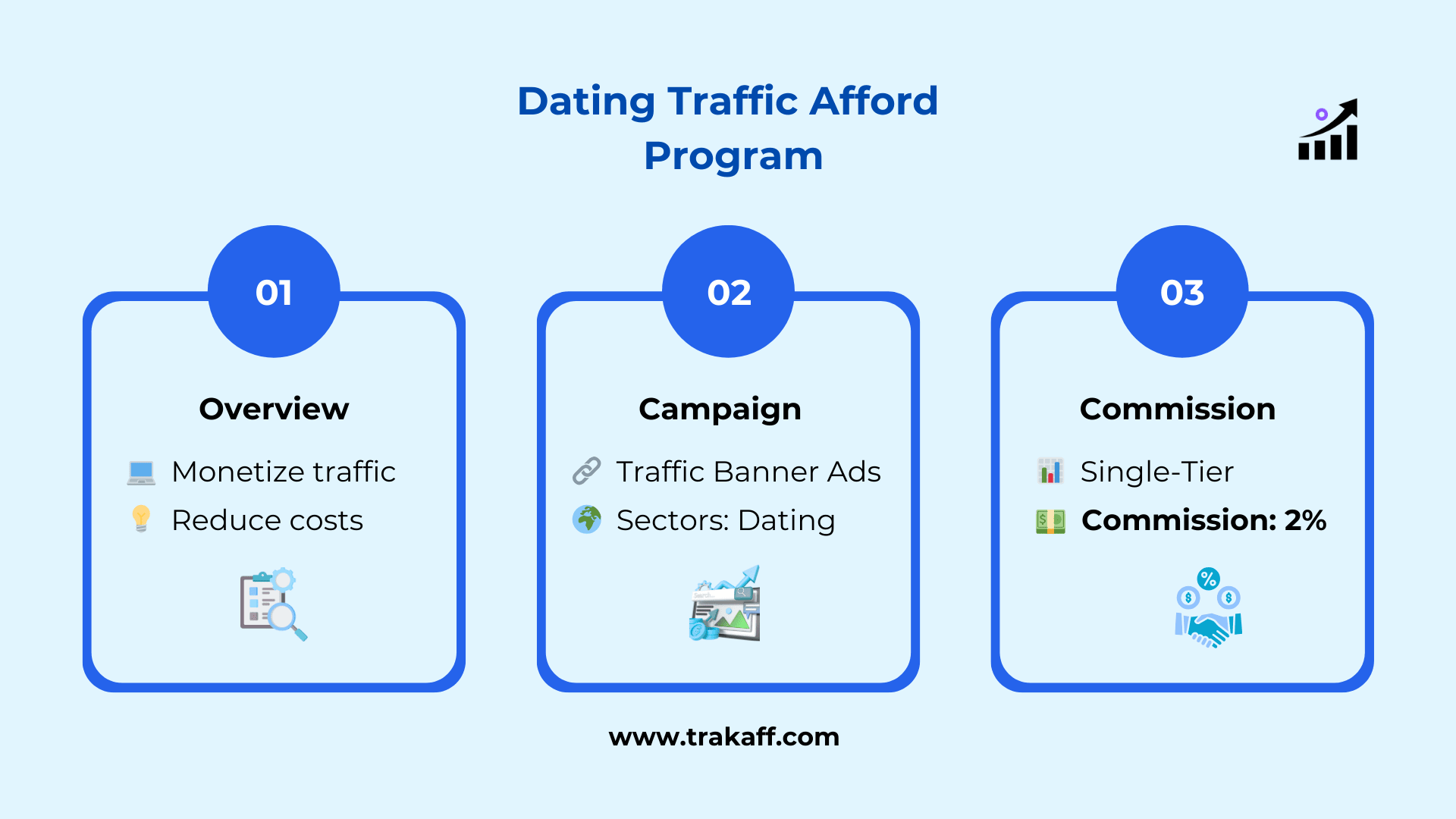Dating Traffic Affiliate  Program infographic 