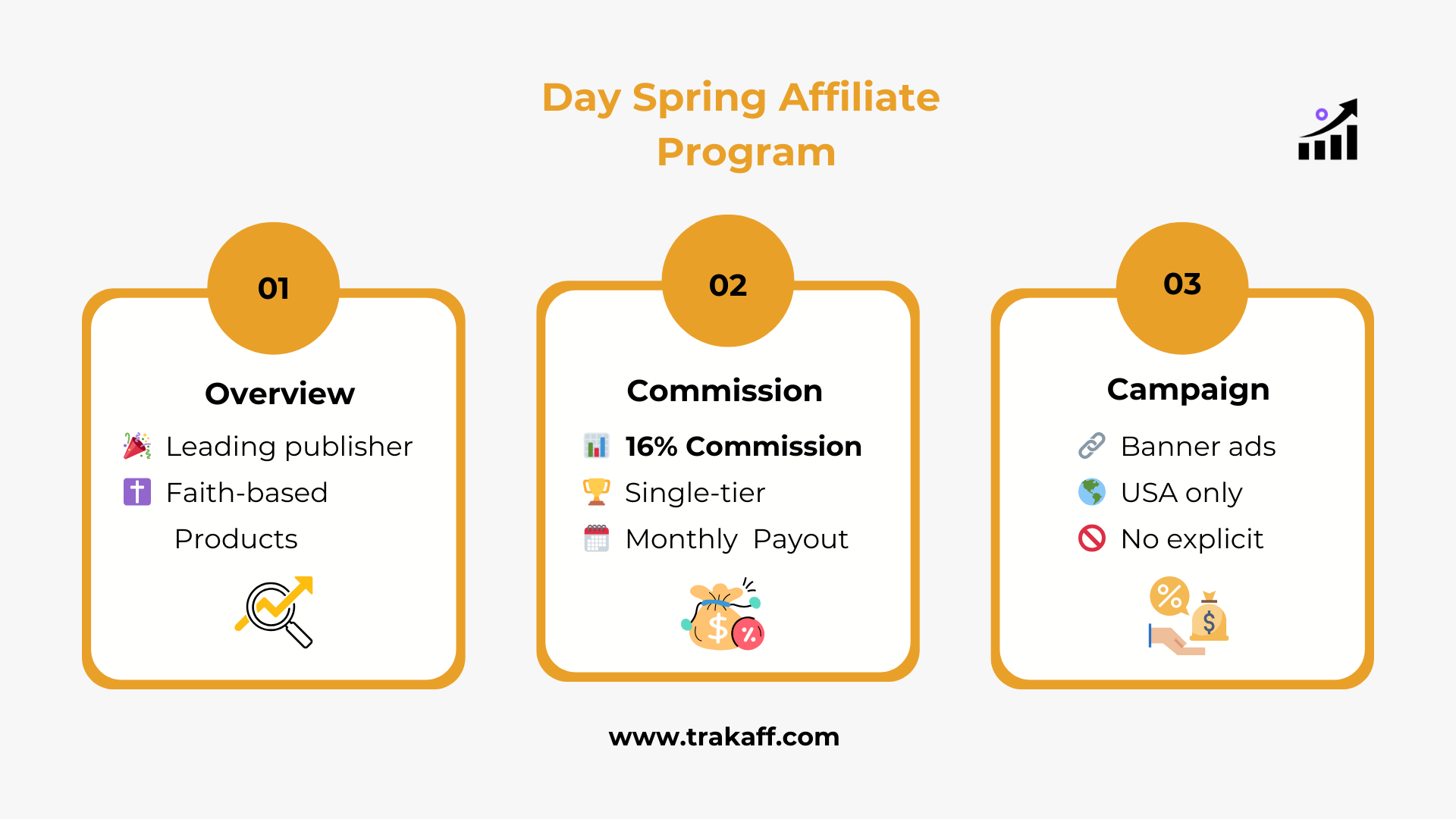 DaySpring Affiliate Program infographic 