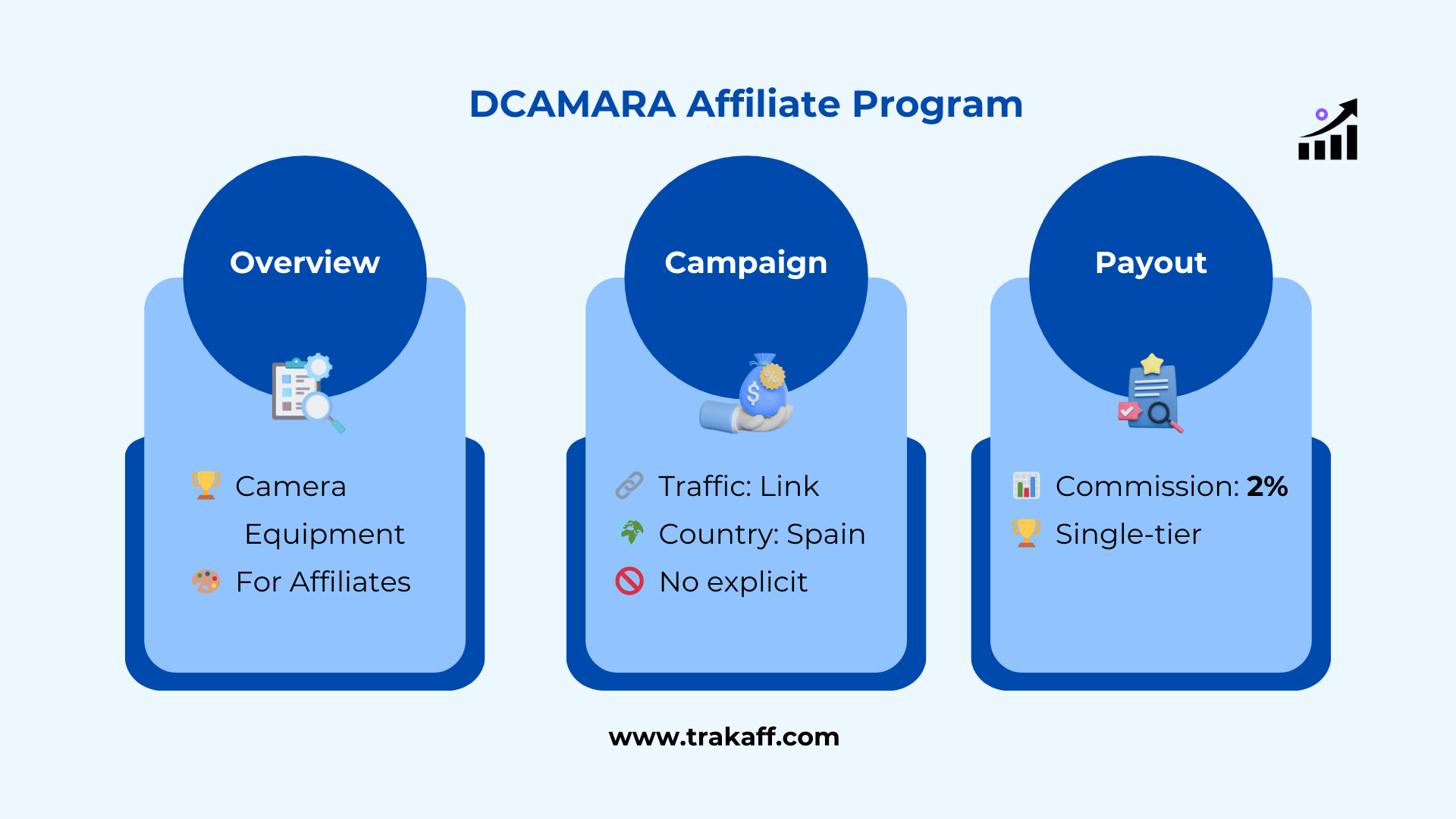 DCAMARA Affiliate Program infographic 