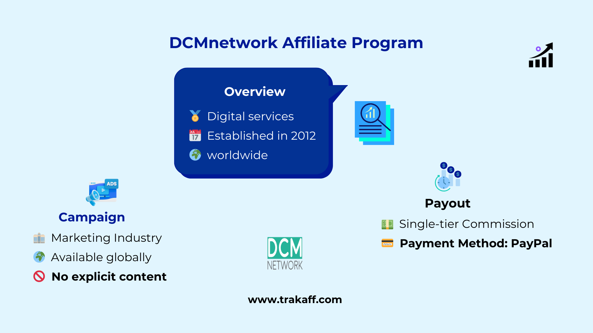DCMnetwork Affine Program infographic 