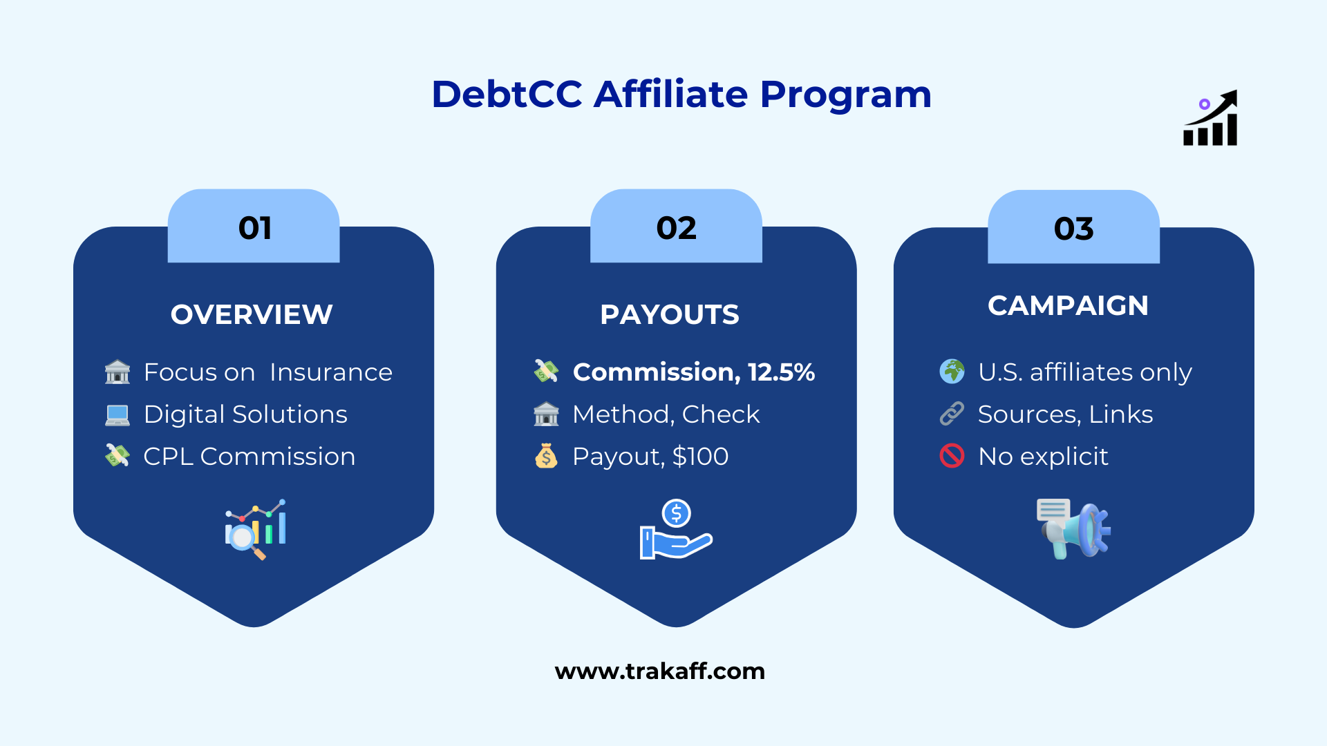  DebtCC Affiliate Program infographic 