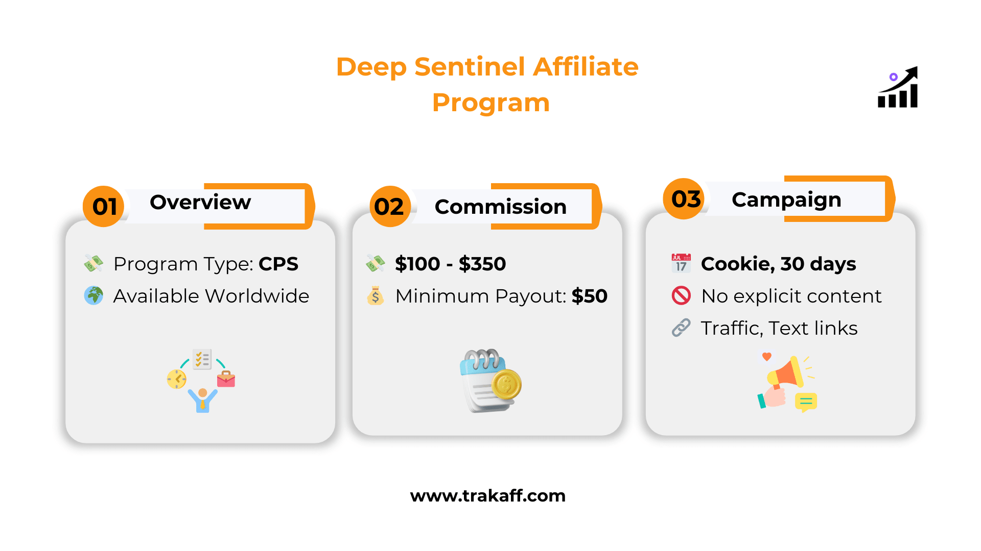 Deep Sentinel Affiliate Program infographic 