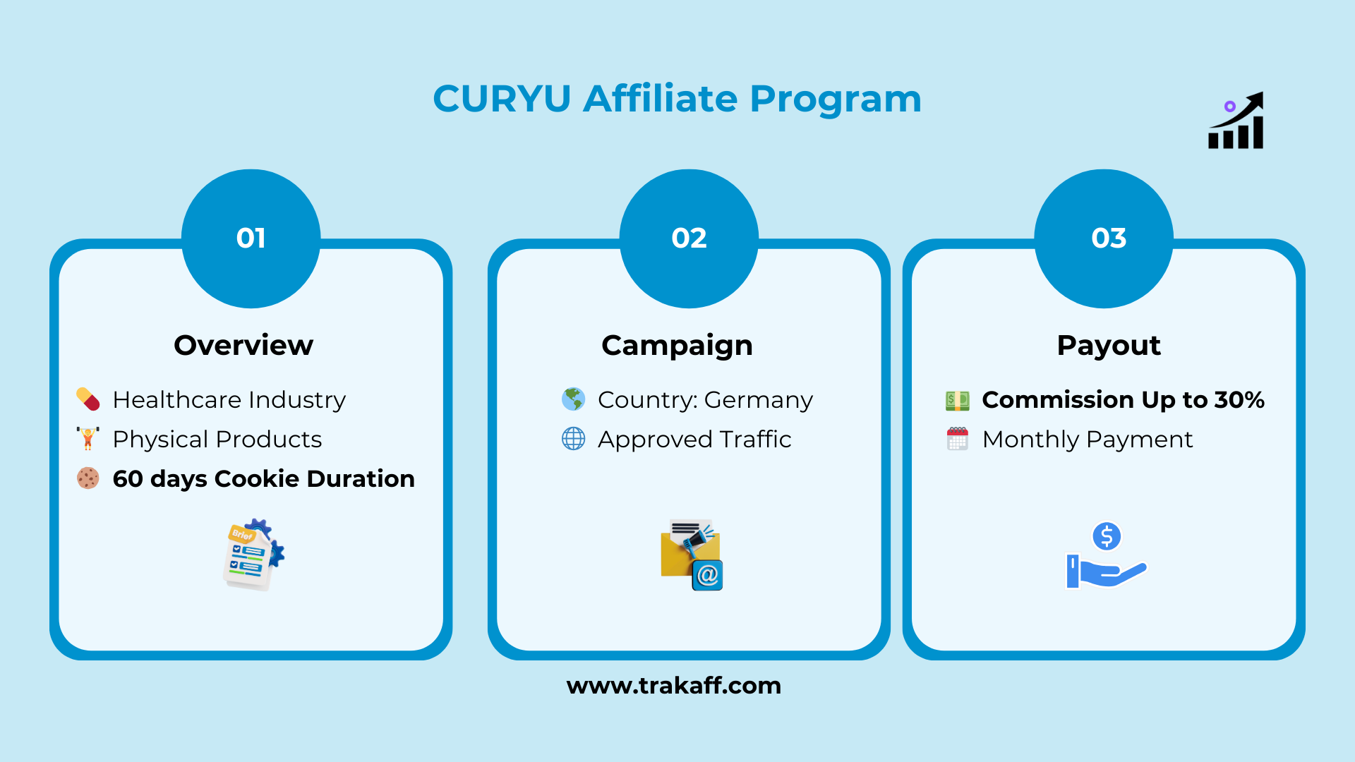 CURYU Affiliate Program
infographic